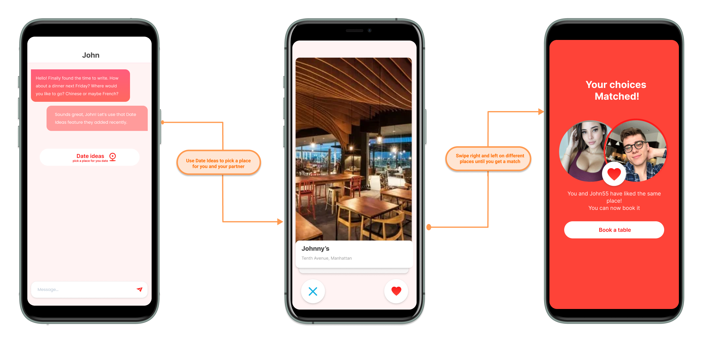 Date Ideas Help Site Members Plan A Perfect Date Add on First 